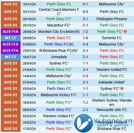 Nhận định Perth Glory vs Western United 13h30 ngày 22/02/2011 (Giải vô địch quốc gia Úc) 2