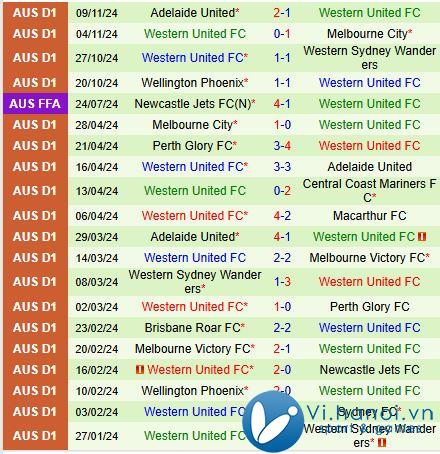 Nhận xét Perth Glory vs Western United 13h30 ngày 02/02/2211 (Giải vô địch quốc gia Australia) 3