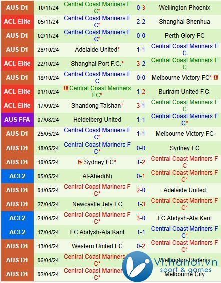 Nhận định Newcastle Jets vs Central Coast Mariners, 4h00 chiều, 22/12/2011 (Giải vô địch quốc gia Australia) 3