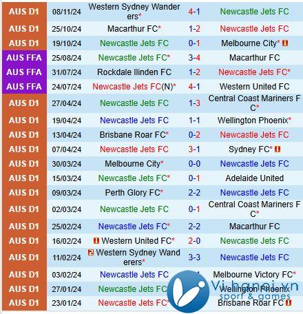 Nhận định Newcastle Jets vs Central Coast Mariners, 4h00 chiều, 22/12/2011 (Giải vô địch quốc gia Australia) 2