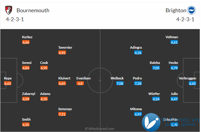 Nhận định Bournemouth vs Brighton (22h00, 12/2311) Lợi thế sân nhà 3