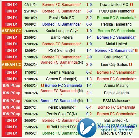 Nhận định Persib Bandung vs Borneo 19h00 ngày 12/12/2011 (Giải vô địch quốc gia Indonesia) 3