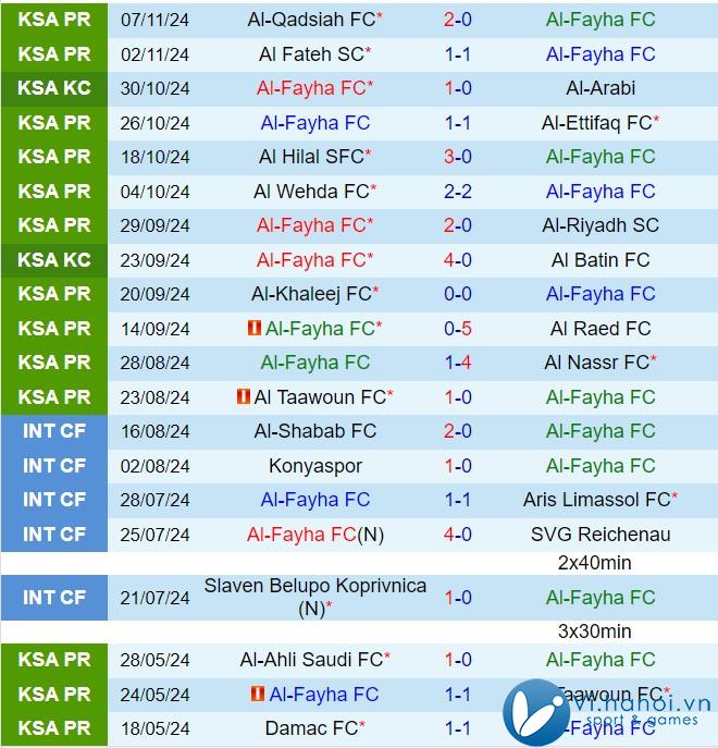 Nhận xét Al Feiha vs Al Ahli 21h50, ngày 12/12/2011 (Giải vô địch quốc gia Ả Rập Xê Út 202425) 2