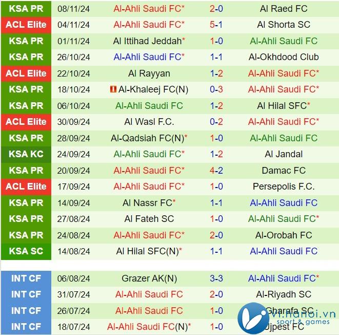 Nhận xét Al Feiha vs Al Ahli 21:50 ngày 2211 (Giải vô địch quốc gia Ả Rập Saudi 202425) 3