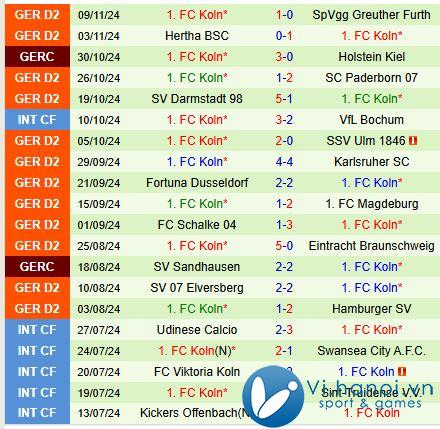 Nhận định Preussen Munster vs Cologne 0:30 ngày 2311 (Đức đứng thứ 2) 2