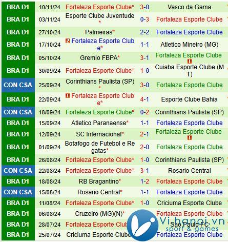 Nhận định Fluminense vs Fortaleza 7h30 ngày 23/11 (Giải vô địch quốc gia Brazil) 3