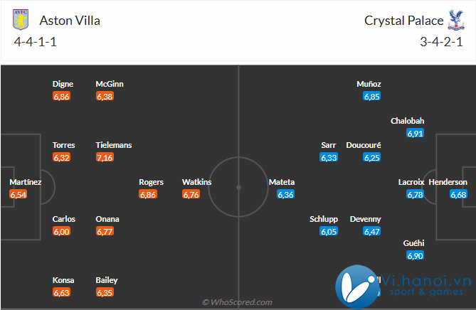 Nhận định Aston Villa vs Crystal Palace (22h, 12/2311) Kẻ chịu 3