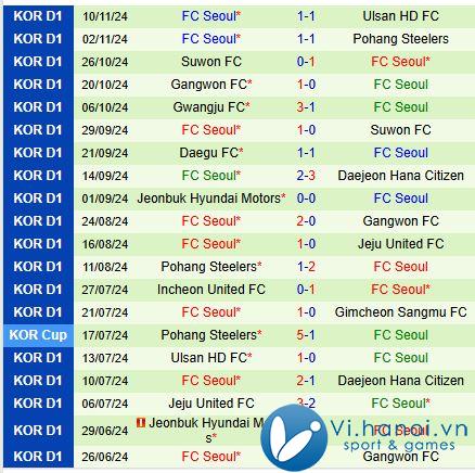 Bình luận trận đấu Gimcheon Sangmu vs FC Seoul 12h00 ngày 2311 (Giải vô địch quốc gia Hàn Quốc) 3