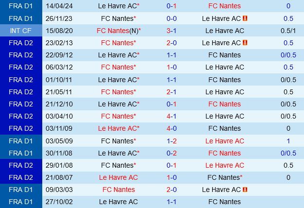 Nantes vs Le Havre