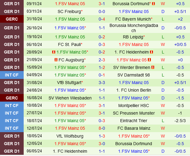 Holstein Kiel vs Mainz