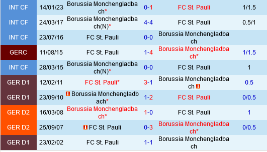 Monchenladbach vs St.Pauli