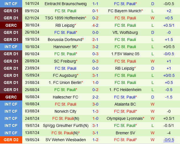 Monchenladbach vs St.Pauli