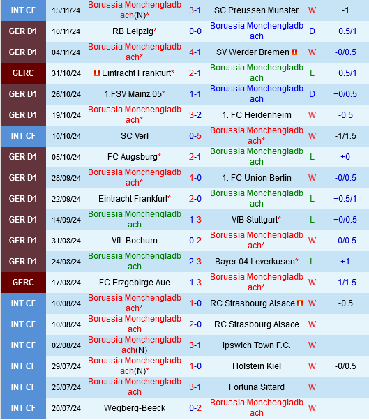 Monchenladbach vs St.Pauli