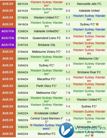 Nhận định Sydney FC vs Western Sydney 3h35 chiều ngày 07/07/2311 (Giải vô địch quốc gia Úc) 3