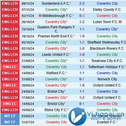 Nhận định Coventry vs Sheffield United 19h30, 23/12/2011 (Giải hạng Nhất Anh) 2