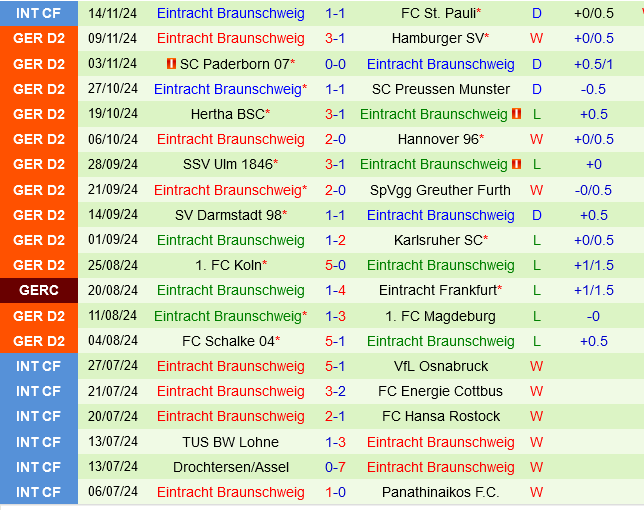 Kaiserslautern vs Braunschweig