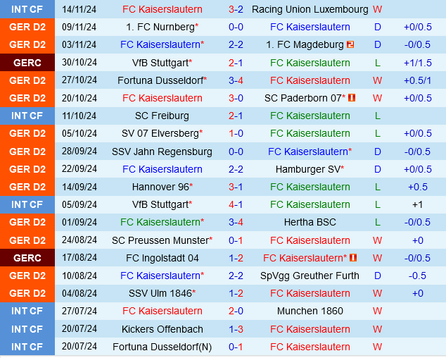 Kaiserslautern vs Braunschweig