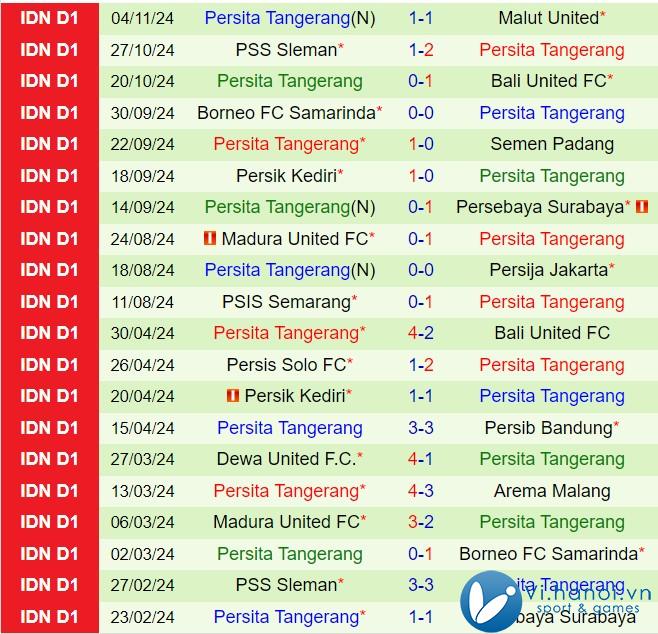 Nhận xét Barito Putera vs Persita Tangerang 15:30 ngày 2311 (Giải vô địch quốc gia Indonesia 202425) 3