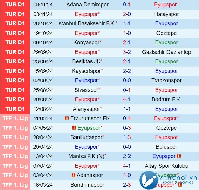 Nhận định Eyupspor vs Rizespor 17h30 ngày 2311 (Giải vô địch quốc gia Thổ Nhĩ Kỳ 202425) 2