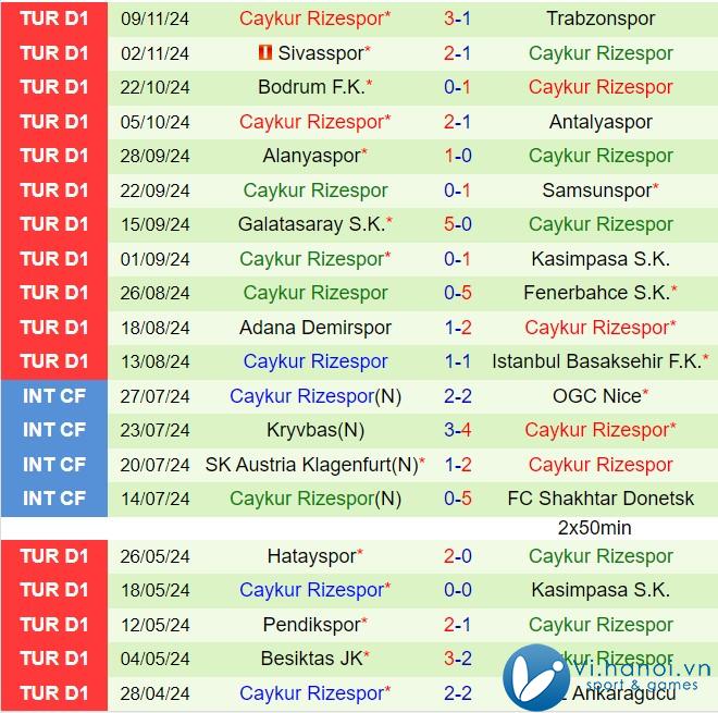 Nhận định Eyupspor vs Rizespor 17h30 ngày 2311 (Giải vô địch quốc gia Thổ Nhĩ Kỳ 202425) 3