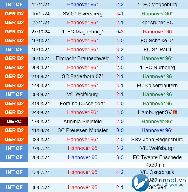 Nhận định Hannover vs Darmstadt 19h00 ngày 2311 (Đức đứng thứ 2 202425) 2