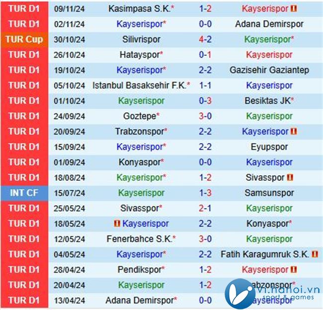 Nhận định Kayserispor vs Fenerbahce 20h00 ngày 2311 (Giải vô địch quốc gia Thổ Nhĩ Kỳ 202425) 2