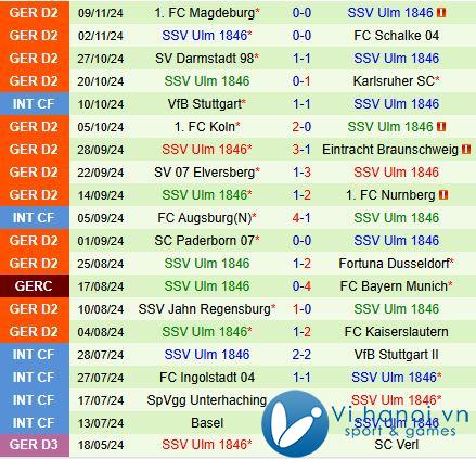 Nhận định Hertha Berlin vs Ulm 19h00 ngày 2311 (Đức đứng thứ 2 202425) 3