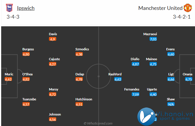 Nhận định Ipswich vs MU (23h30 ngày 24/11) Ruben Amorim ngày ra mắt thứ 3