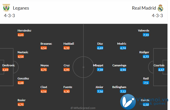 Nhận định Leganes vs Real Madrid (0h30, 2511) Los Blancos lại mất 3 điểm