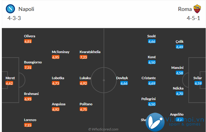 Nhận định Napoli vs Roma (0:00, 2511) Chờ chủ nhà vượt khó 3