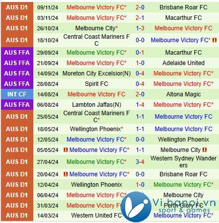 Nhận định Wellington Phoenix vs Melbourne Victory 9h30 ngày 24/04/2011 (Giải vô địch quốc gia Australia) 3