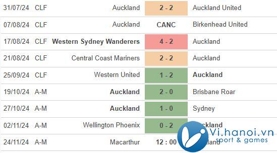 Nhận định Macarthur vs Auckland FC 12h00 ngày 24/11 (Giải vô địch quốc gia Australia) 2