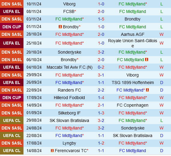 Midtjylland vs Silkeborg