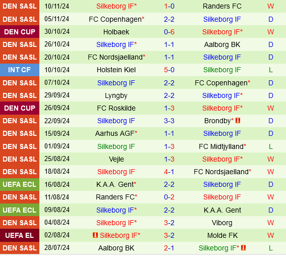 Midtjylland vs Silkeborg