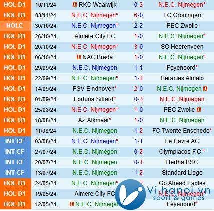 Nhận xét NEC Nijmegen vs Utrecht 18h15 ngày 07/07/2411 (Giải vô địch quốc gia Hà Lan) 2