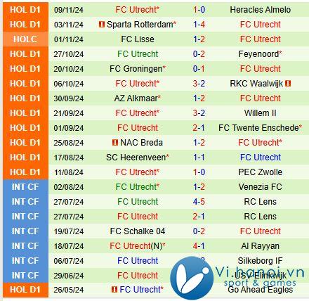 Nhận định NEC Nijmegen vs Utrecht 18h15 ngày 2411 (Giải vô địch quốc gia Hà Lan) 3