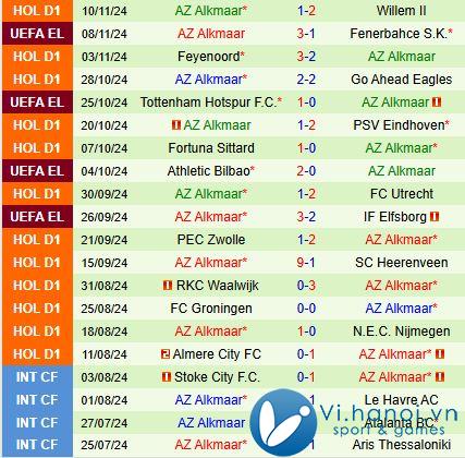 Nhận định Sparta Rotterdam vs AZ Alkmaar 20h30, 24h11 (Giải vô địch quốc gia Hà Lan) 3