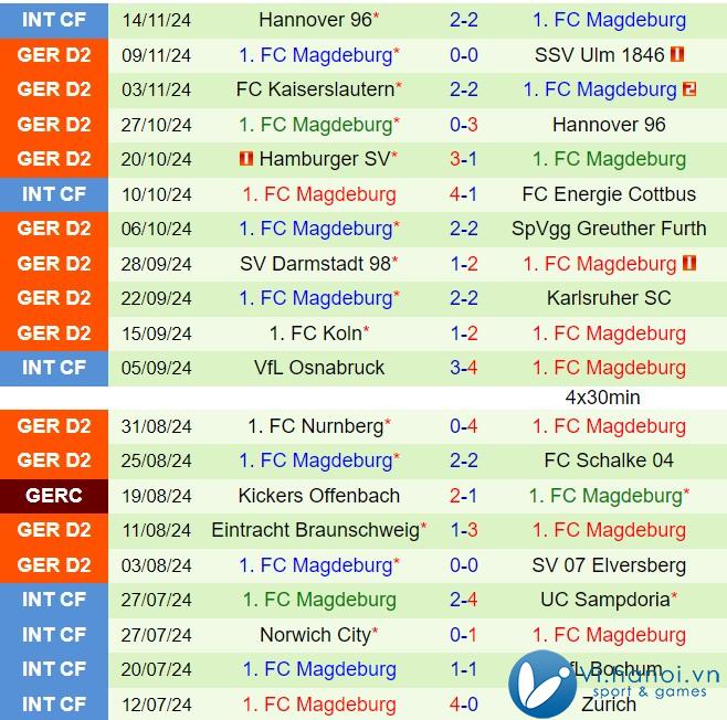 Nhận định Jahn Regensburg vs Magdeburg 7h30 ngày 2411 (hạng 2 Đức 202425) 3