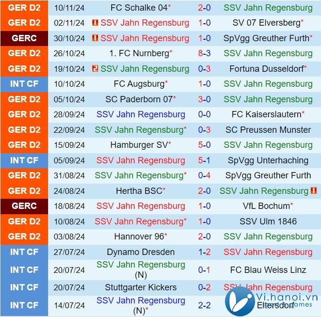 Nhận định Jahn Regensburg vs Magdeburg 7h30 ngày 2411 (hạng 2 Đức 202425) 2