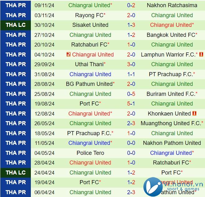 Bình luận Nong Bua Pitchaya vs Chiangrai 18h00 ngày 2411 (Giải vô địch quốc gia Thái Lan 202425) 3