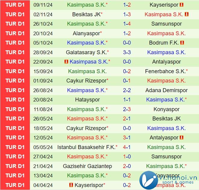 Nhận xét Sivasspor vs Kasimpasa 17h30 ngày 2411 (Giải vô địch quốc gia Thổ Nhĩ Kỳ 202425) 3