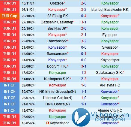 Nhận định Konyaspor vs Hatayspor 20h00 ngày 2411 (Giải vô địch quốc gia Thổ Nhĩ Kỳ 202425) 2