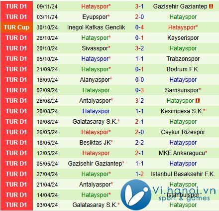 Nhận định Konyaspor vs Hatayspor 20h00 ngày 2411 (Giải vô địch quốc gia Thổ Nhĩ Kỳ 202425) 3