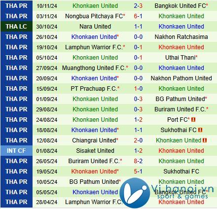 Nhận định Ratchaburi vs Khonkaen 18h00 ngày 2411 (Giải vô địch quốc gia Thái Lan 202425) 3