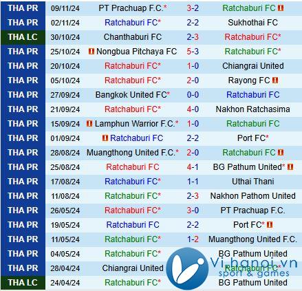 Nhận định Ratchaburi vs Khonkaen 18h00 ngày 2411 (Giải vô địch quốc gia Thái Lan 202425) 2