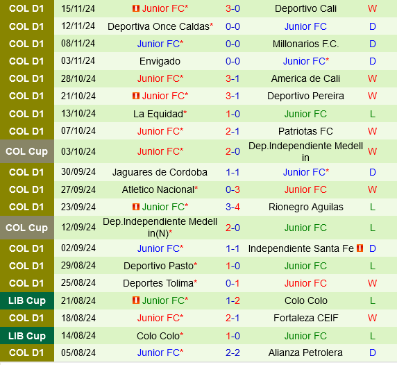 Trục xuất Tolima vs Junior