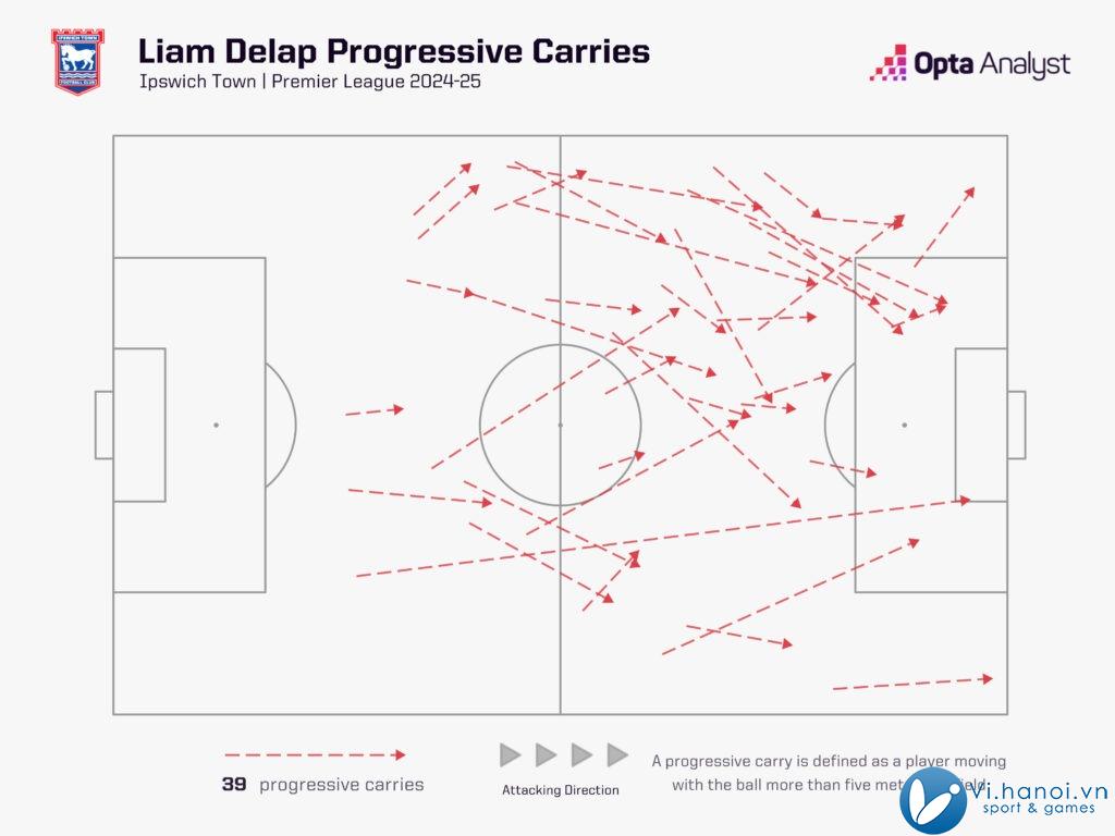 Liam Delap Nhạn Nhỏ ở Đường Portman 1