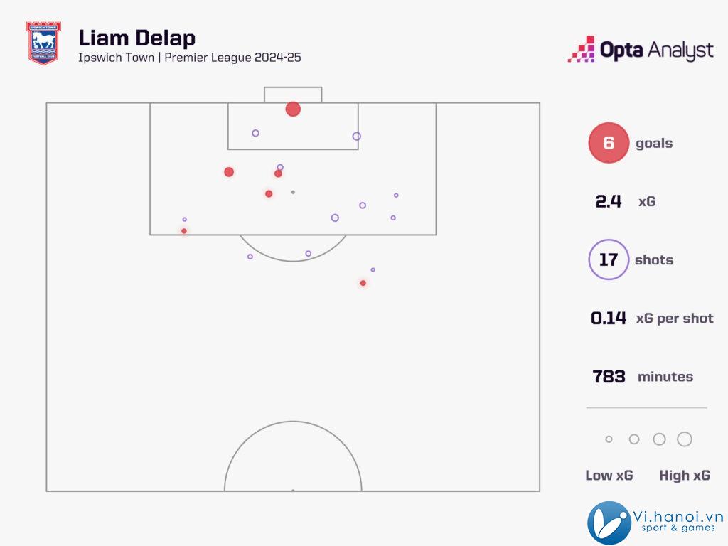 Liam Delap Cánh én nhỏ tại Portman Road 5