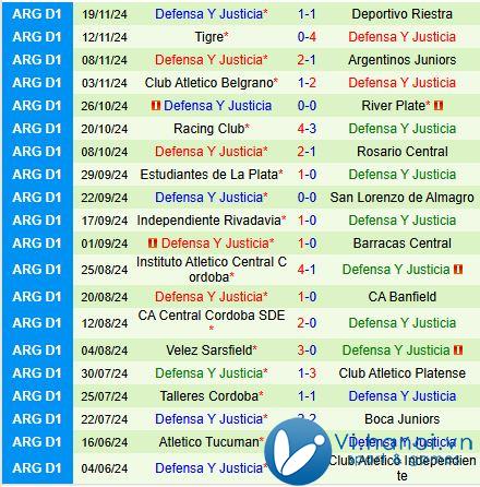 Nhận xét Lanus vs Justicia 7h30 ngày 2511 (Giải vô địch quốc gia Argentina) 3