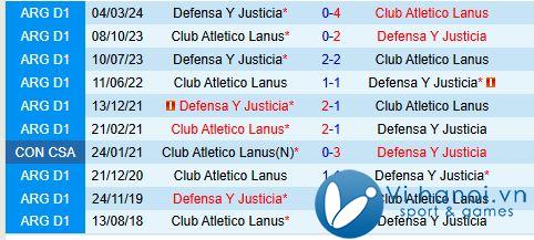 Nhận định Lanus vs Justicia 7h30 ngày 2511 (Giải vô địch quốc gia Argentina) 1